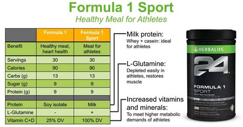 herbalife vs formula 1.